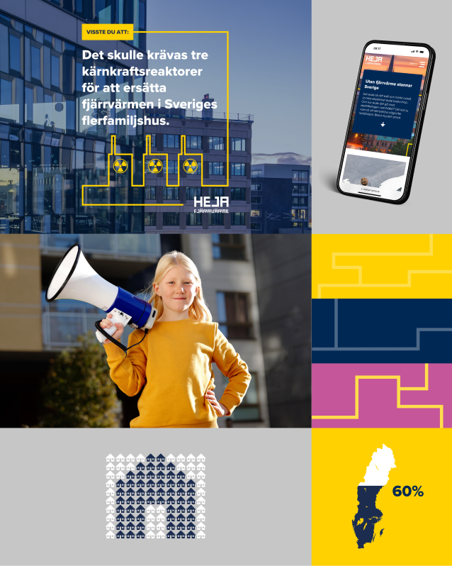 Heja Fjärrvärme – Identitet